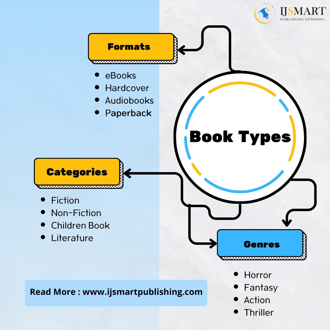 The Ultimate Guide to Book Genres and the Types of Books We Publish at ...